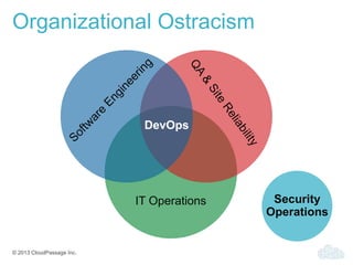 © 2013 CloudPassage Inc.
Organizational Ostracism
IT Operations
DevOps
Security
Operations
 