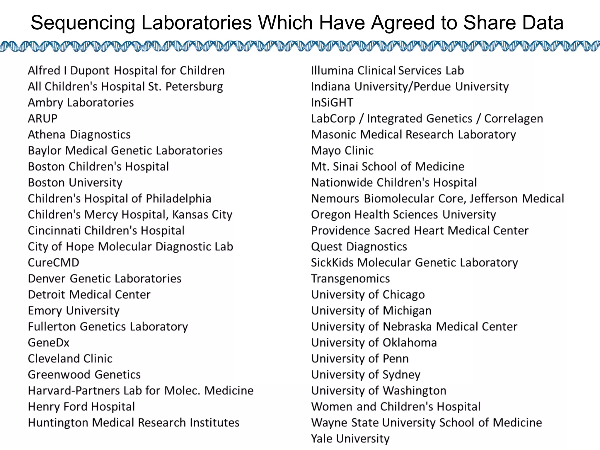 Sequencing Laboratories Which Have Agreed to Share Data
 