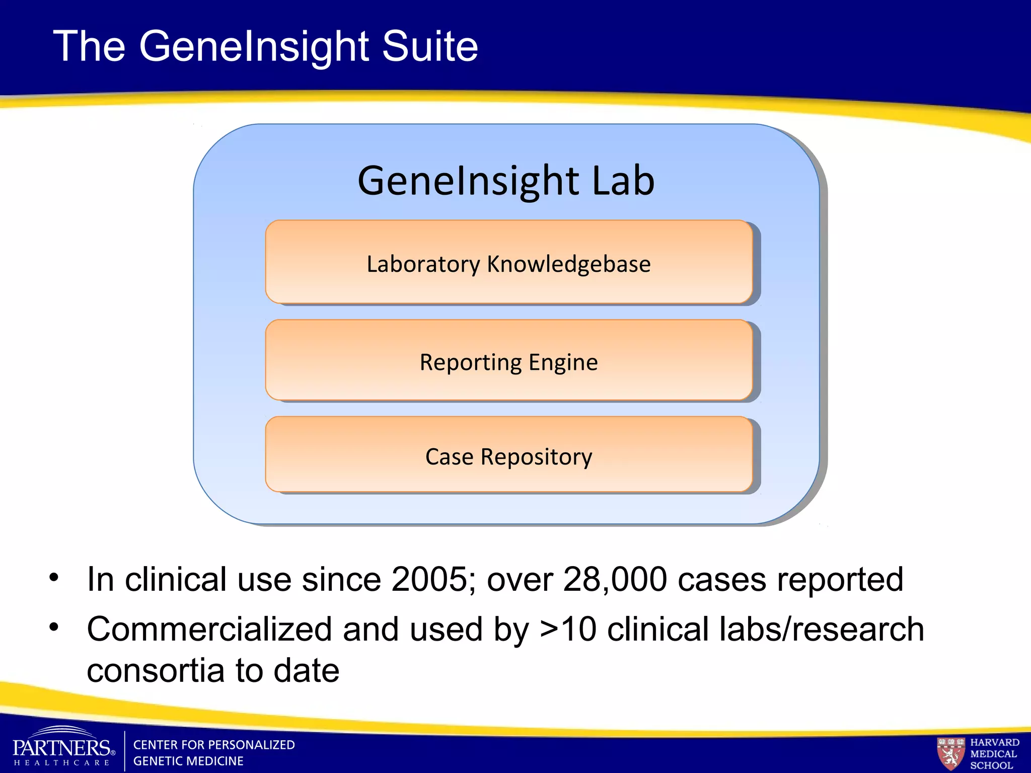 GeneInsight LabGeneInsight Lab
Reporting EngineReporting Engine
Laboratory KnowledgebaseLaboratory Knowledgebase
Case RepositoryCase Repository
The GeneInsight Suite
• In clinical use since 2005; over 28,000 cases reported
• Commercialized and used by >10 clinical labs/research
consortia to date
 