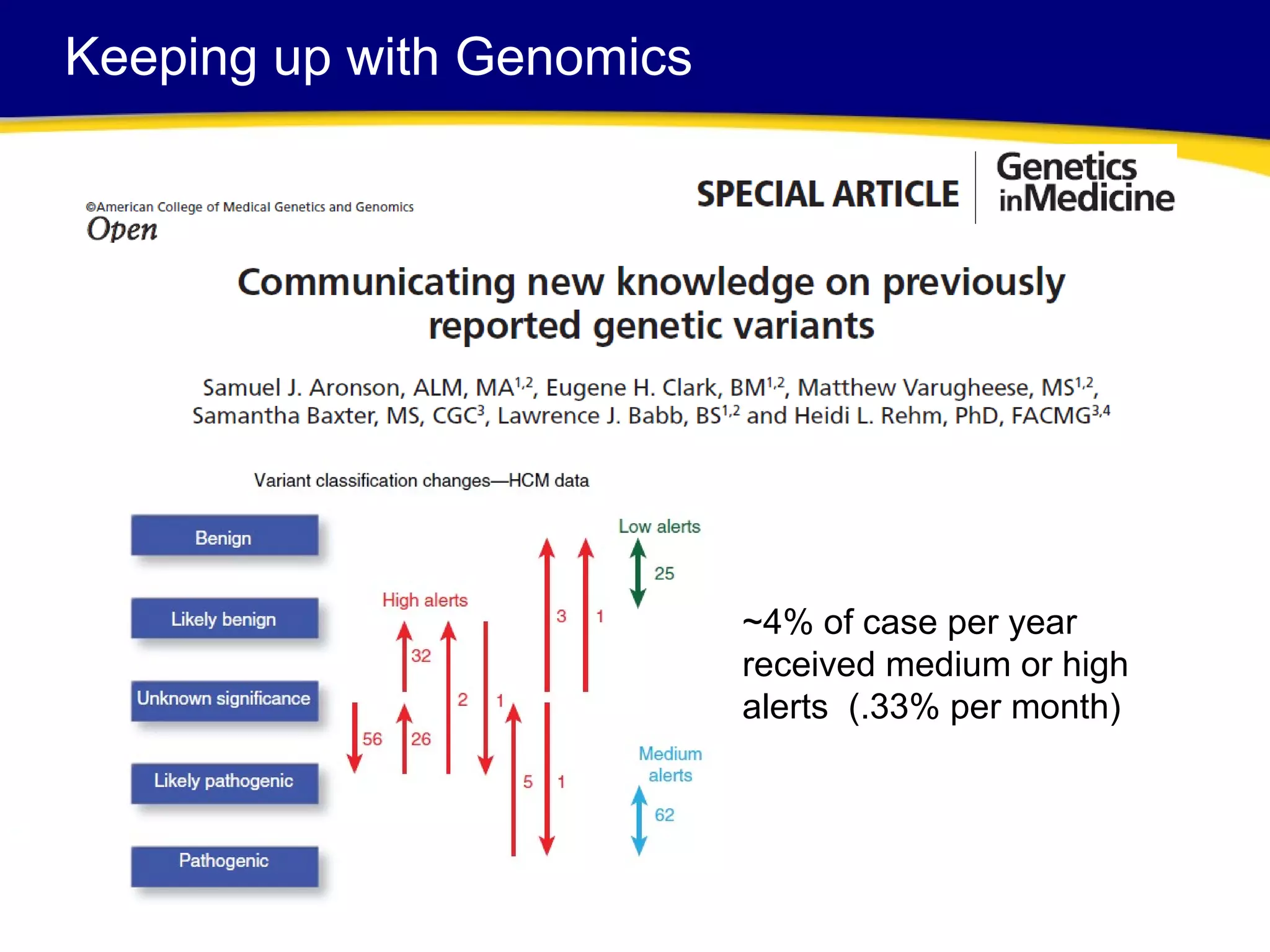 Keeping up with Genomics
~4% of case per year
received medium or high
alerts (.33% per month)
 