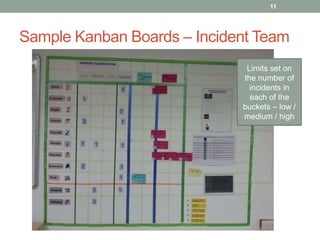 Sample Kanban Boards – Incident Team
Limits set on
the number of
incidents in
each of the
buckets – low /
medium / high
11
 