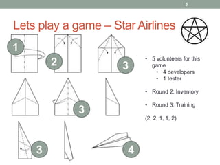 Lets play a game – Star Airlines
1
2 3
3
3 4
• 5 volunteers for this
game
• 4 developers
• 1 tester
• Round 2: Inventory
• Round 3: Training
(2, 2, 1, 1, 2)
5
 