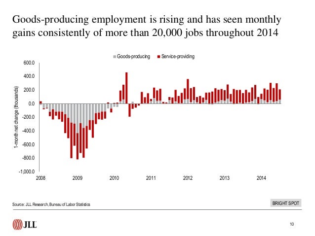U S Employment Rate Data And Trends July 2014