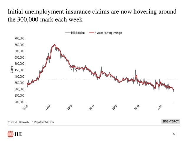 U S Employment Rate Data And Trends July 2014