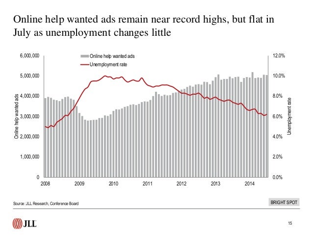 U S Employment Rate Data And Trends July 2014