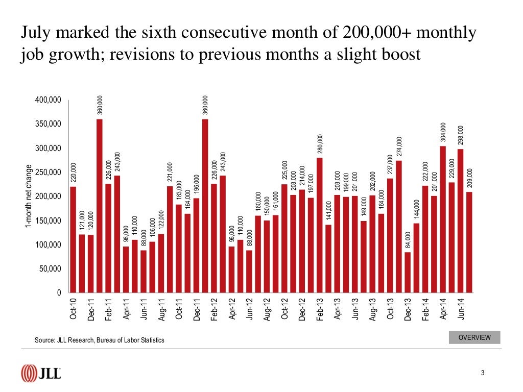 u-s-employment-rate-data-and-trends-july-2014