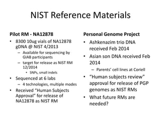 NIST Reference Materials
Pilot RM - NA12878
• 8300 10ug vials of NA12878
gDNA @ NIST 4/2013
– Available for sequencing by
...