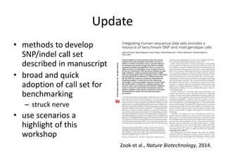 Update
Zook et al., Nature Biotechnology, 2014.
• methods to develop
SNP/indel call set
described in manuscript
• broad an...