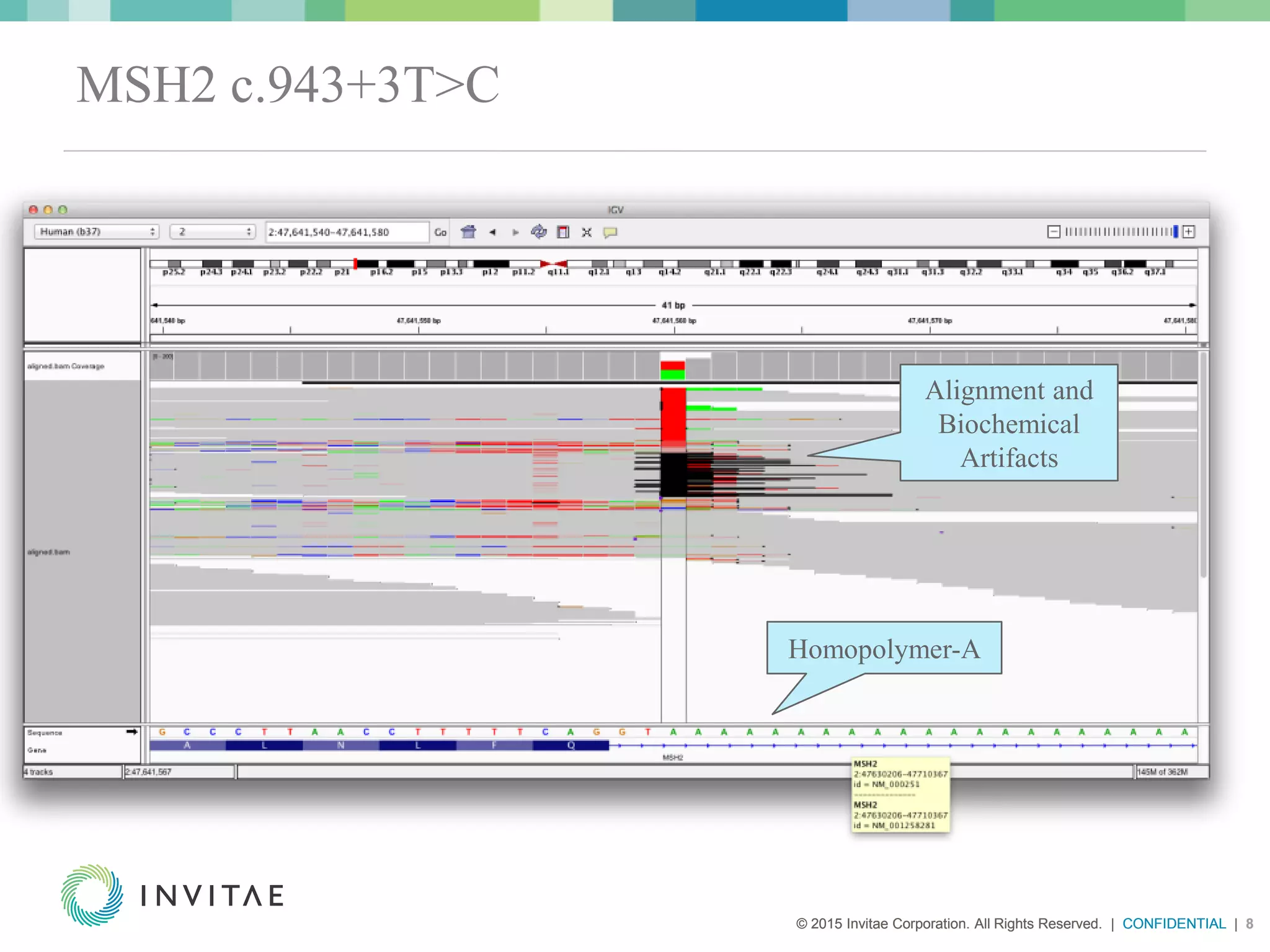 © 2015 Invitae Corporation. All Rights Reserved. | CONFIDENTIAL | 8© 2015 Invitae Corporation. All Rights Reserved. | CONFIDENTIAL | 8
 Get IGV
MSH2 c.943+3T>C
Homopolymer-A
Alignment and
Biochemical
Artifacts
 