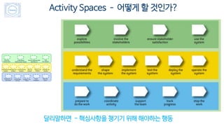 Activity Spaces – 어떻게 할 것인가?
달리말하면 - 핵심사항을 챙기기 위해 해야하는 행동
 