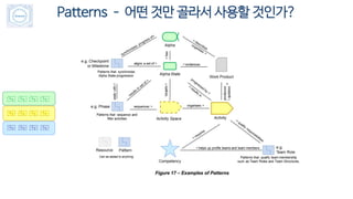 Patterns – 어떤 것만 골라서 사용할 것인가?
 