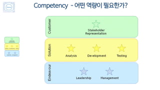 Competency –어떤 역량이 필요한가?
 
