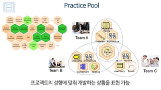 Practice Pool
프로젝트의 성향에 맞춰 개발하는 상황을 표현 가능
 