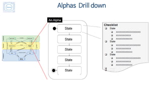 Alphas Drill down
 