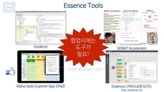 Essence Tools
EssWork
Alpha State Explorer App (iPad)
SEMAT Accelerator
Essencia (서비스오픈 6/25)
http://essencia.live
협업시에는
도구가
필요!
아니면, 화이트보드+자석??
 