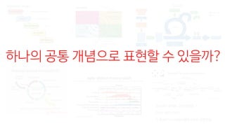 Waterfall model Scrum
정보공학 방법론, CBD방법론, …
TDD, BDD, FDD, …
각 회사가 커스터마이징해서 만든 방법론들
하나의 공통 개념으로 표현할 수 있을까?
 