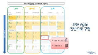 JIRA Agile
칸반으로 구현
 