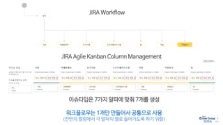 JIRA Workflow
JIRA Agile Kanban Column Management
이슈타입은 7가지 알파에 맞춰 7개를 생성
워크플로우는 1개만 만들어서 공통으로 사용
(칸반의 컬럼에서 각 알파의 열로 들어가도록 하기 위함)
 