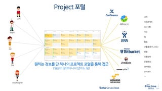 Project 포털
개발자
QA
PM
UX Designer
고객
고객
이해관계자
요구사항
이슈
팀
할일
산출물(문서, 코드)
방법
진행상태
운영환경
장애대응
유지보수
…
원하는 정보를 단 하나의 프로젝트 포털을 통해 접근
(일일이 찾아다니지 않아도 됨)
 