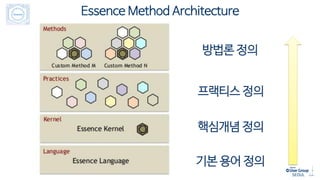Essence Method Architecture
기본 용어 정의
핵심개념 정의
프랙티스 정의
방법론 정의
 