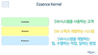 SW시스템을 사용하는 고객
SW 스펙과 개발하는 시스템
SW시스템을 개발하는
팀, 수행하는 작업, 일하는 방법
Essence Kernel
 