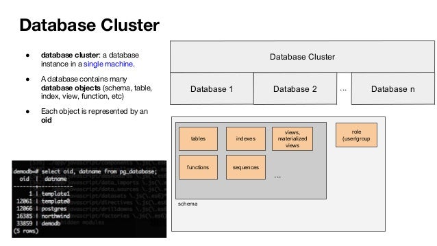 Grokking Techtalk 20 Postgresql Internals 101