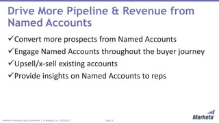 Page 10Marketo Proprietary and Confidential | © Marketo, Inc. 8/29/2017
Drive More Pipeline & Revenue from
Named Accounts
Convert more prospects from Named Accounts
Engage Named Accounts throughout the buyer journey
Upsell/x-sell existing accounts
Provide insights on Named Accounts to reps
 