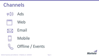 Page 11Marketo Proprietary and Confidential | © Marketo, Inc. 8/29/2017
Channels
Ads
Web
Email
Mobile
Offline / Events
 