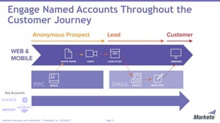 Page 15Marketo Proprietary and Confidential | © Marketo, Inc. 8/29/2017
Engage Named Accounts Throughout the
Customer Journey
Key Accounts
 