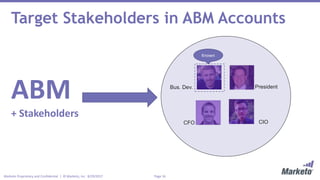 Page 16Marketo Proprietary and Confidential | © Marketo, Inc. 8/29/2017
Target Stakeholders in ABM Accounts
ABM
+ Stakeholders
President
CFO CIO
Bus. Dev.
Known
 