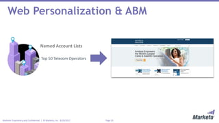 Page 20Marketo Proprietary and Confidential | © Marketo, Inc. 8/29/2017
• Top 50 Telecom Operators
Named Account Lists
Web Personalization & ABM
 