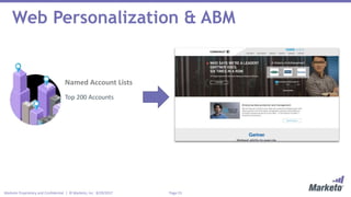 Page 23Marketo Proprietary and Confidential | © Marketo, Inc. 8/29/2017
Top 200 Accounts
Named Account Lists
Web Personalization & ABM
 