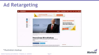 Page 27Marketo Proprietary and Confidential | © Marketo, Inc. 8/29/2017
Ad Retargeting
*illustration mockup
 