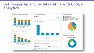 Get Deeper Insights by Integrating with Google
Analytics
 