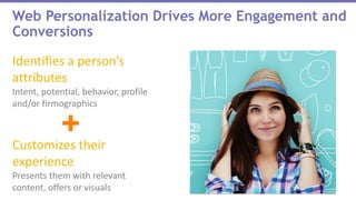 Web Personalization Drives More Engagement and
Conversions
Identifies a person’s
attributes
Intent, potential, behavior, profile
and/or firmographics
Customizes their
experience
Presents them with relevant
content, offers or visuals
 