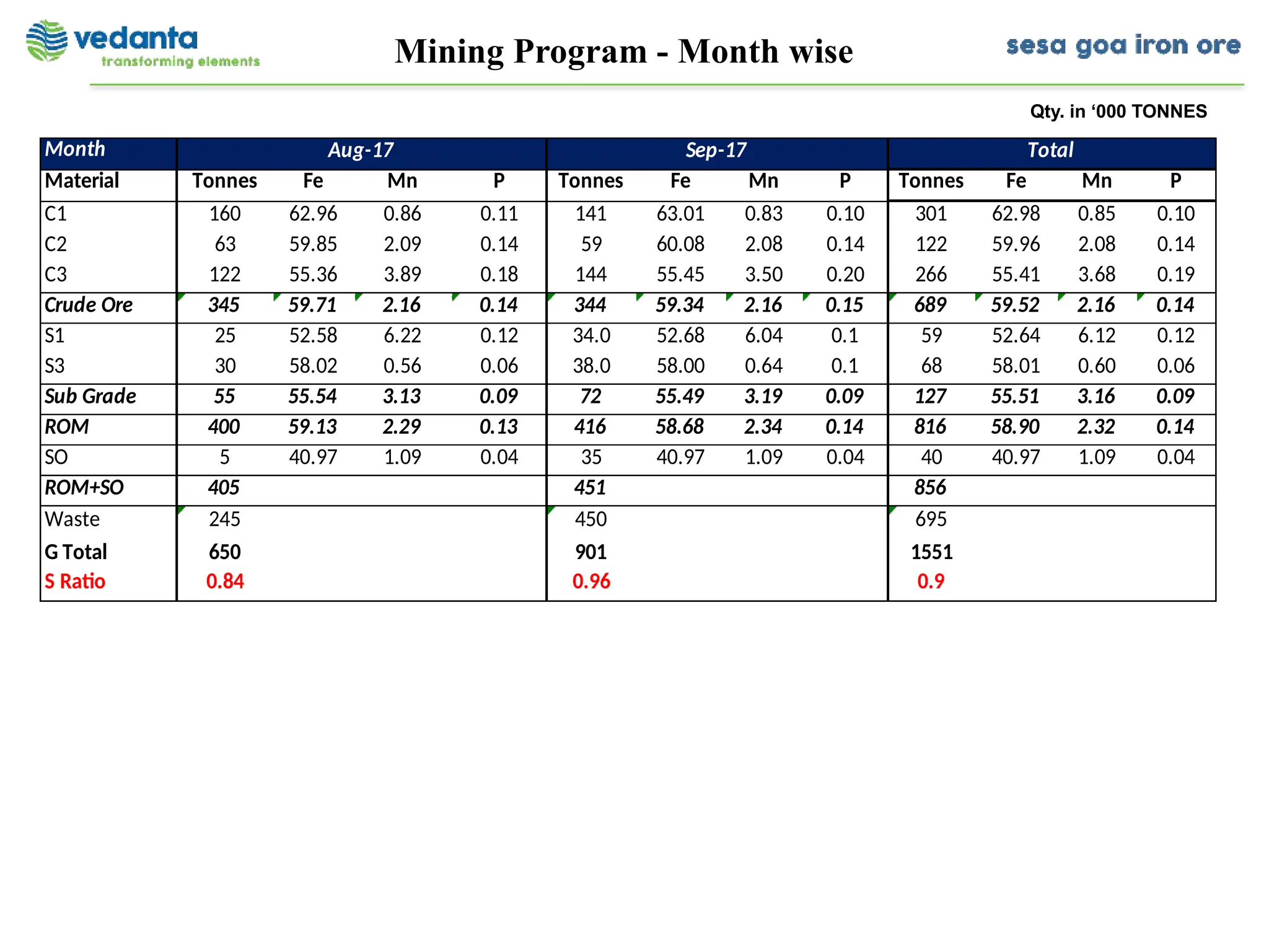 Mine Planning Analytics Presentation Metals Ppt