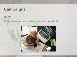 NOW:
More channels, more data…more confusion?
Campaigns
 