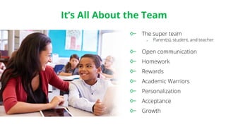 It’s All About the Team
The super team
♦ Parent(s), student, and teacher
Open communication
Homework
Rewards
Academic Warriors
Personalization
Acceptance
Growth
 