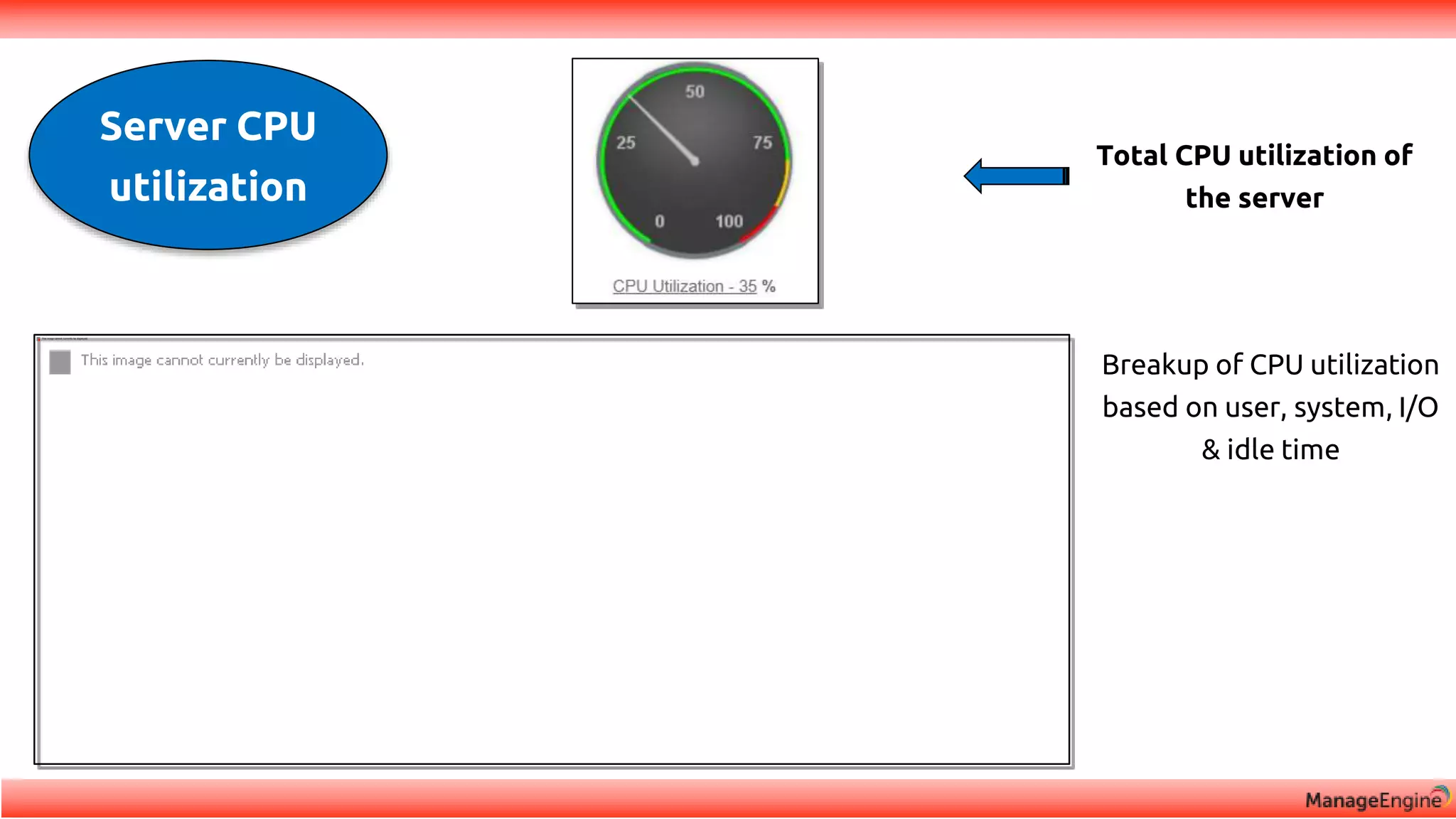 Total CPU utilization of
the server
Breakup of CPU utilization
based on user, system, I/O
& idle time
Server CPU
utilization
 