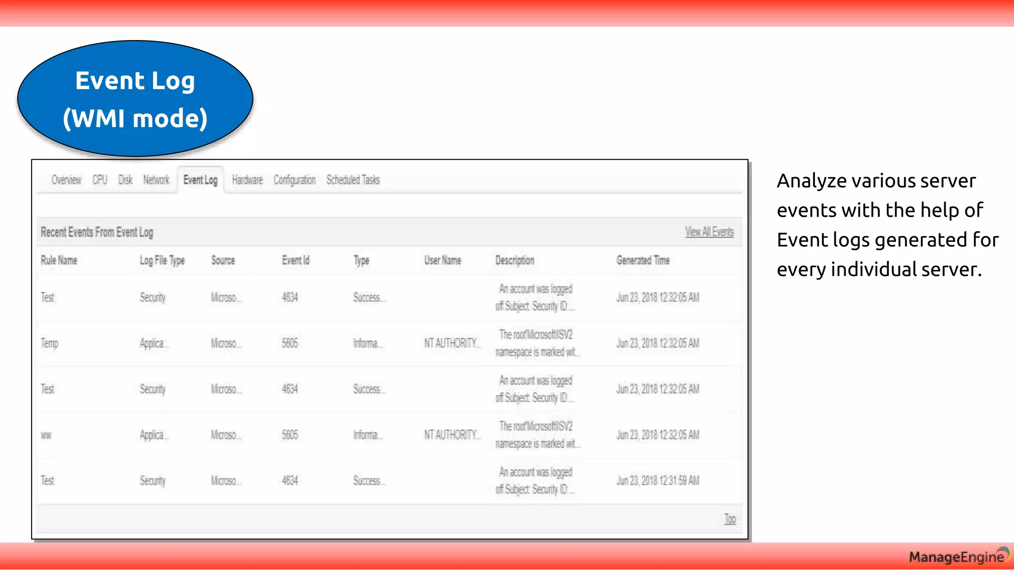Analyze various server
events with the help of
Event logs generated for
every individual server.
Event Log
(WMI mode)
 