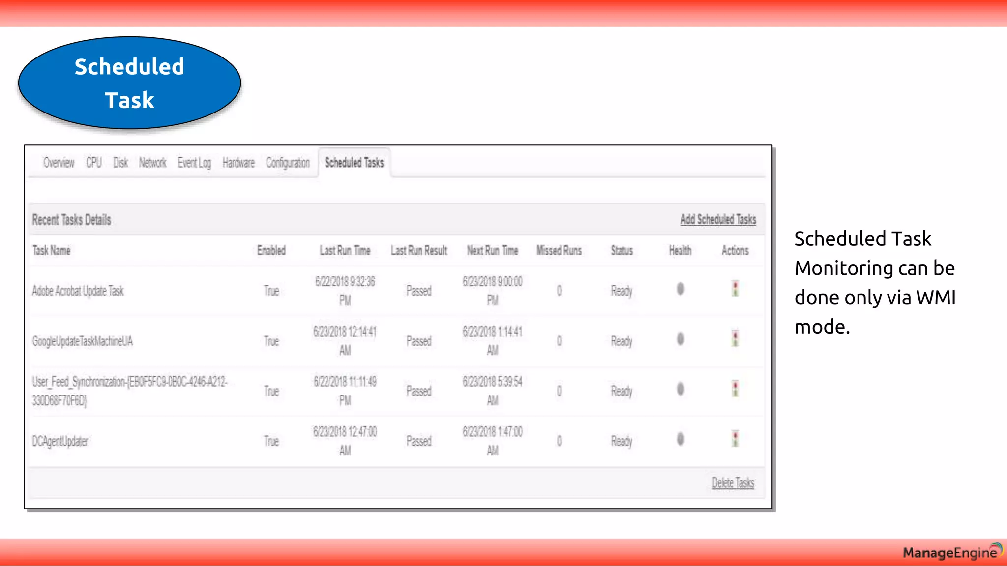 Scheduled
Task
Scheduled Task
Monitoring can be
done only via WMI
mode.
 