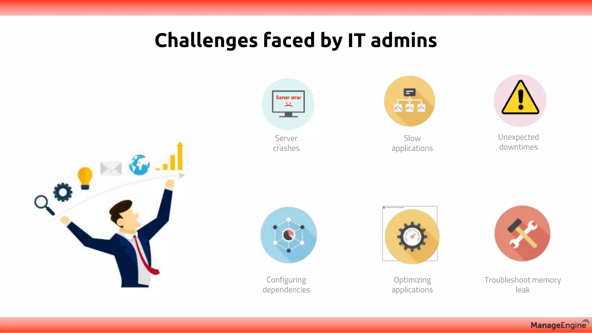 Challenges faced by IT admins
Server
crashes
Slow
applications
Unexpected
downtimes
Configuring
dependencies
Troubleshoot memory
leak
Optimizing
applications
 