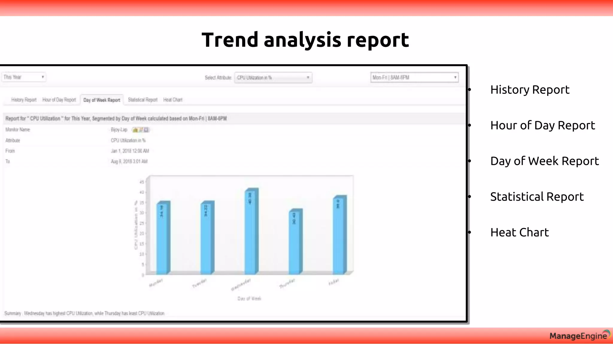 Trend analysis report
• History Report
• Hour of Day Report
• Day of Week Report
• Statistical Report
• Heat Chart
 