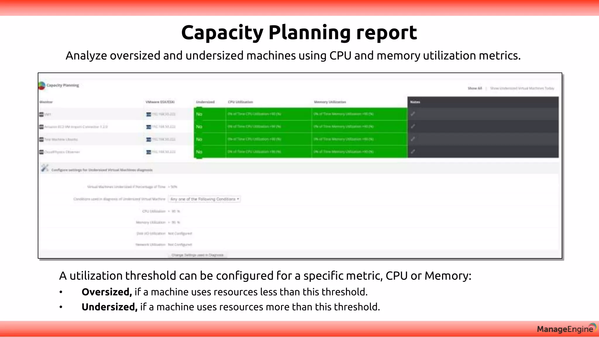 Capacity Planning report
Analyze oversized and undersized machines using CPU and memory utilization metrics.
A utilization threshold can be configured for a specific metric, CPU or Memory:
• Oversized, if a machine uses resources less than this threshold.
• Undersized, if a machine uses resources more than this threshold.
 