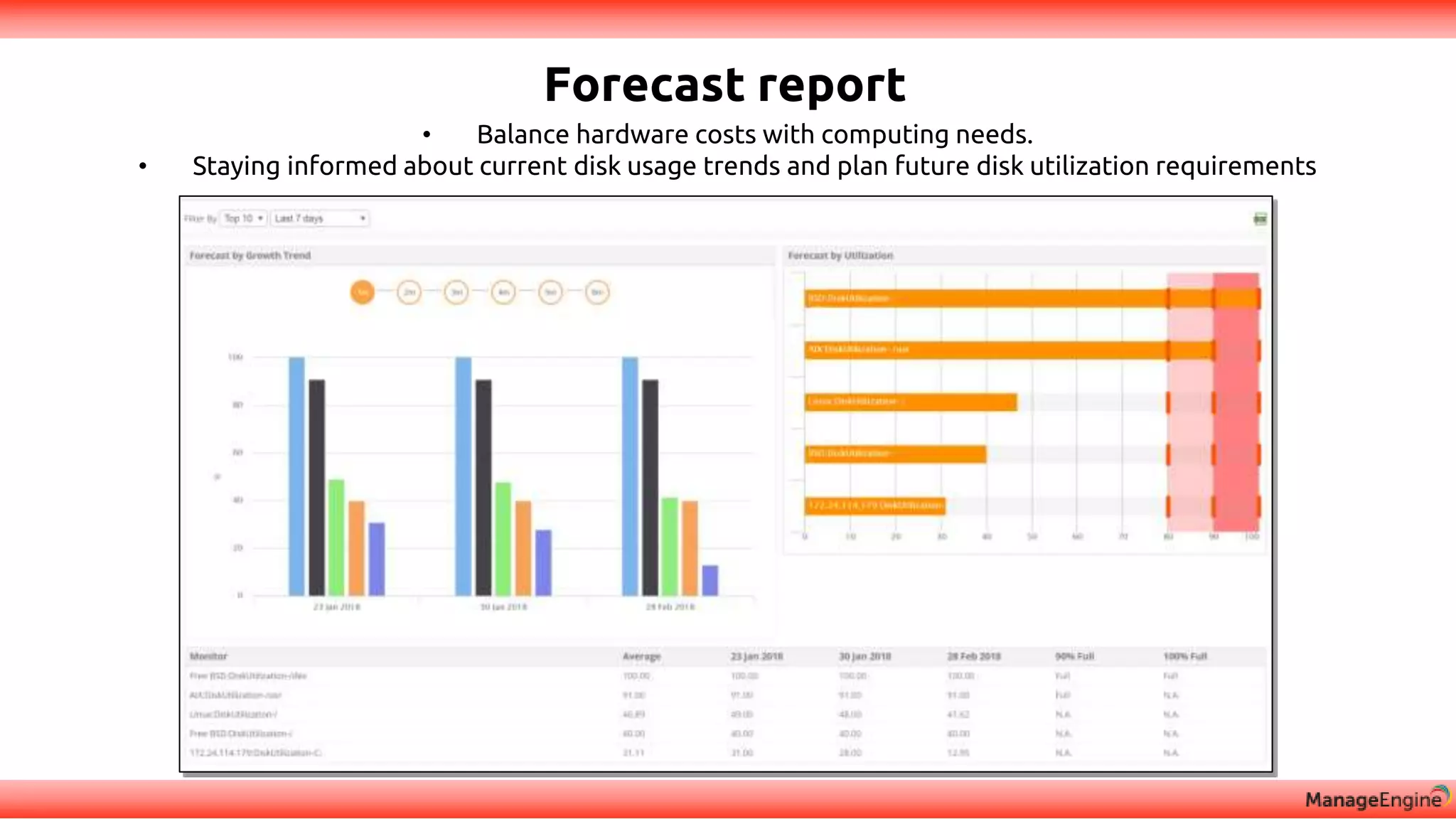 Forecast report
• Balance hardware costs with computing needs.
• Staying informed about current disk usage trends and plan future disk utilization requirements
 