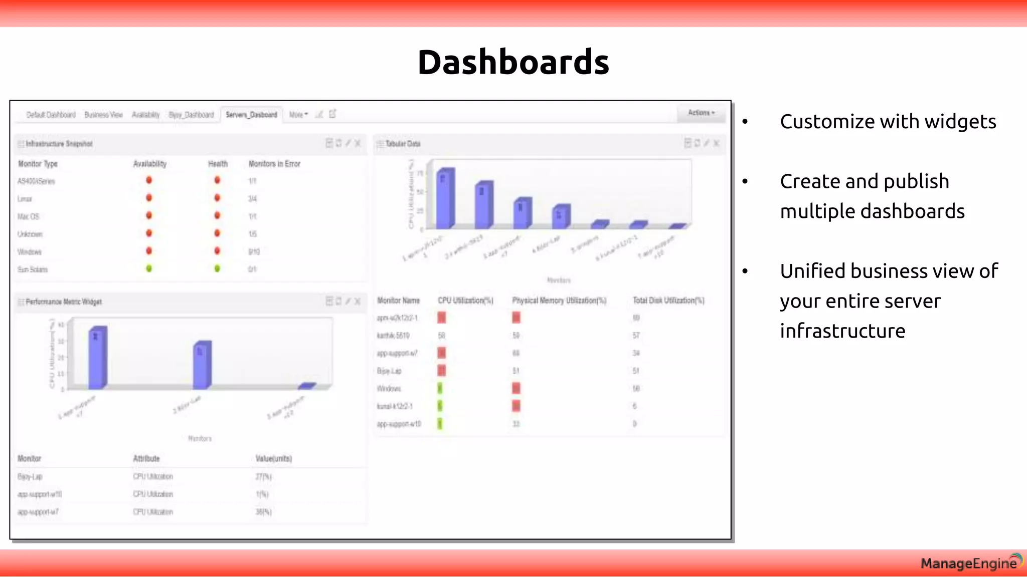 Dashboards
• Customize with widgets
• Create and publish
multiple dashboards
• Unified business view of
your entire server
infrastructure
 
