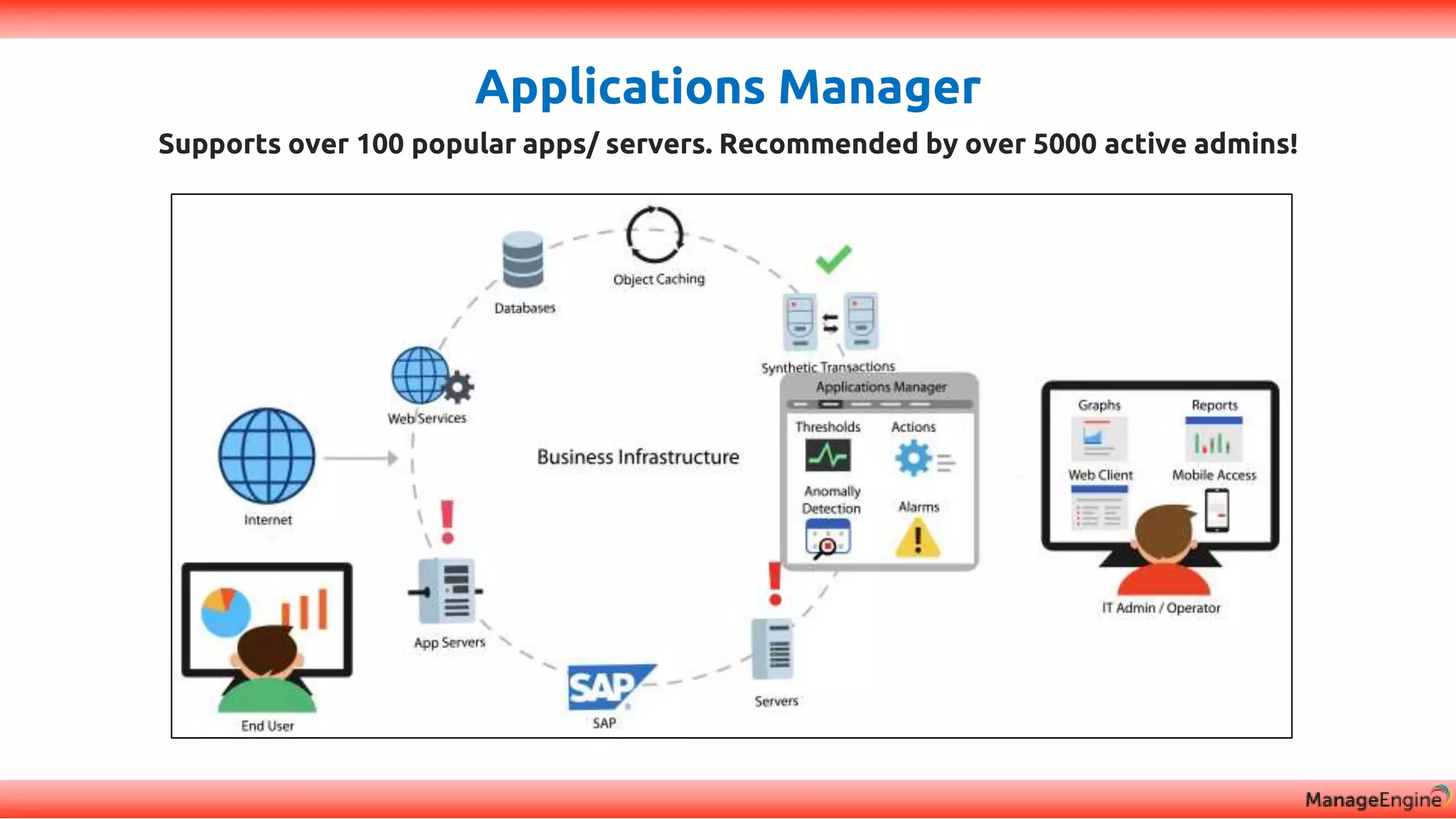 Applications Manager
Supports over 100 popular apps/ servers. Recommended by over 5000 active admins!
 