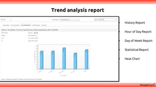 Trend analysis report
• History Report
• Hour of Day Report
• Day of Week Report
• Statistical Report
• Heat Chart
 