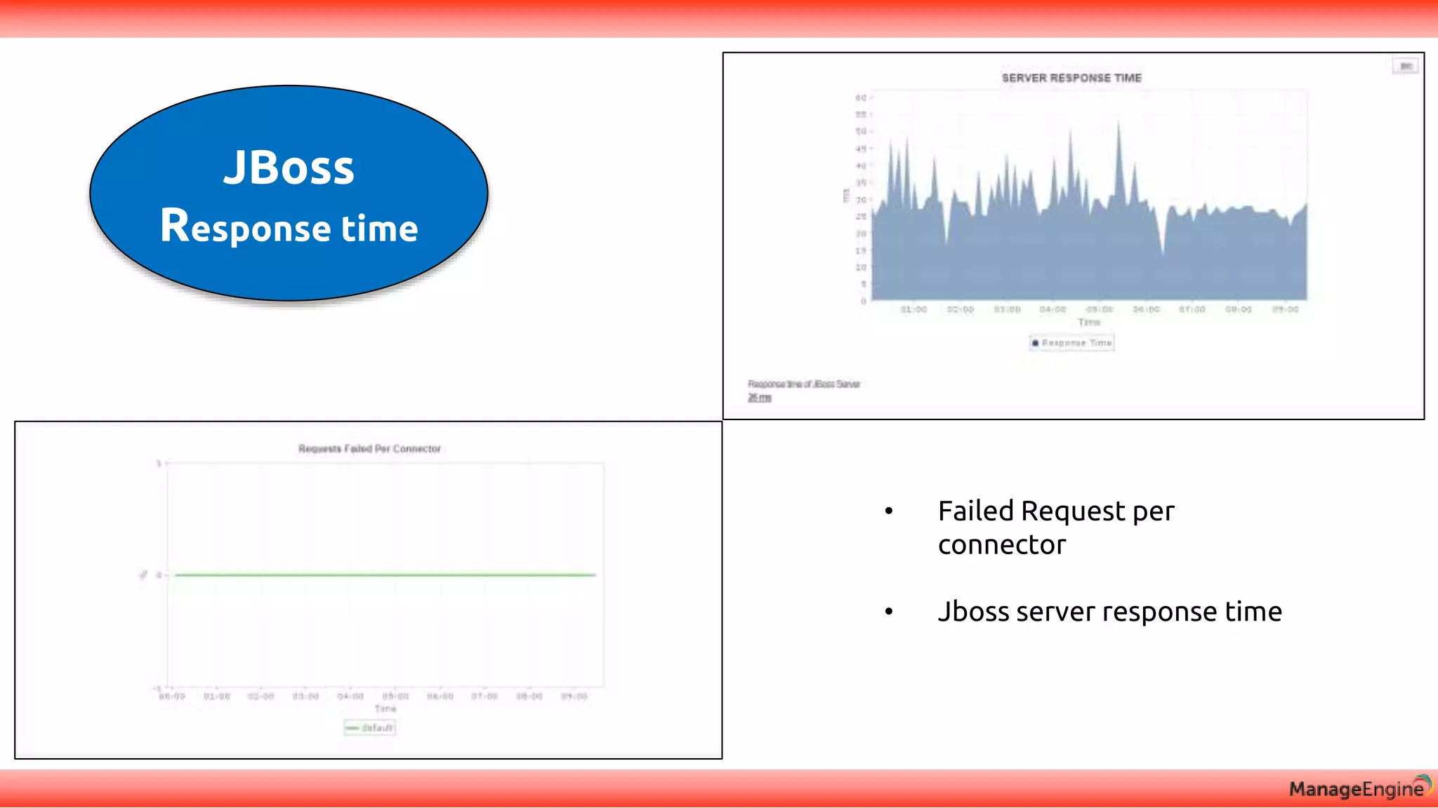 JBoss
Response time
• Failed Request per
connector
• Jboss server response time
 