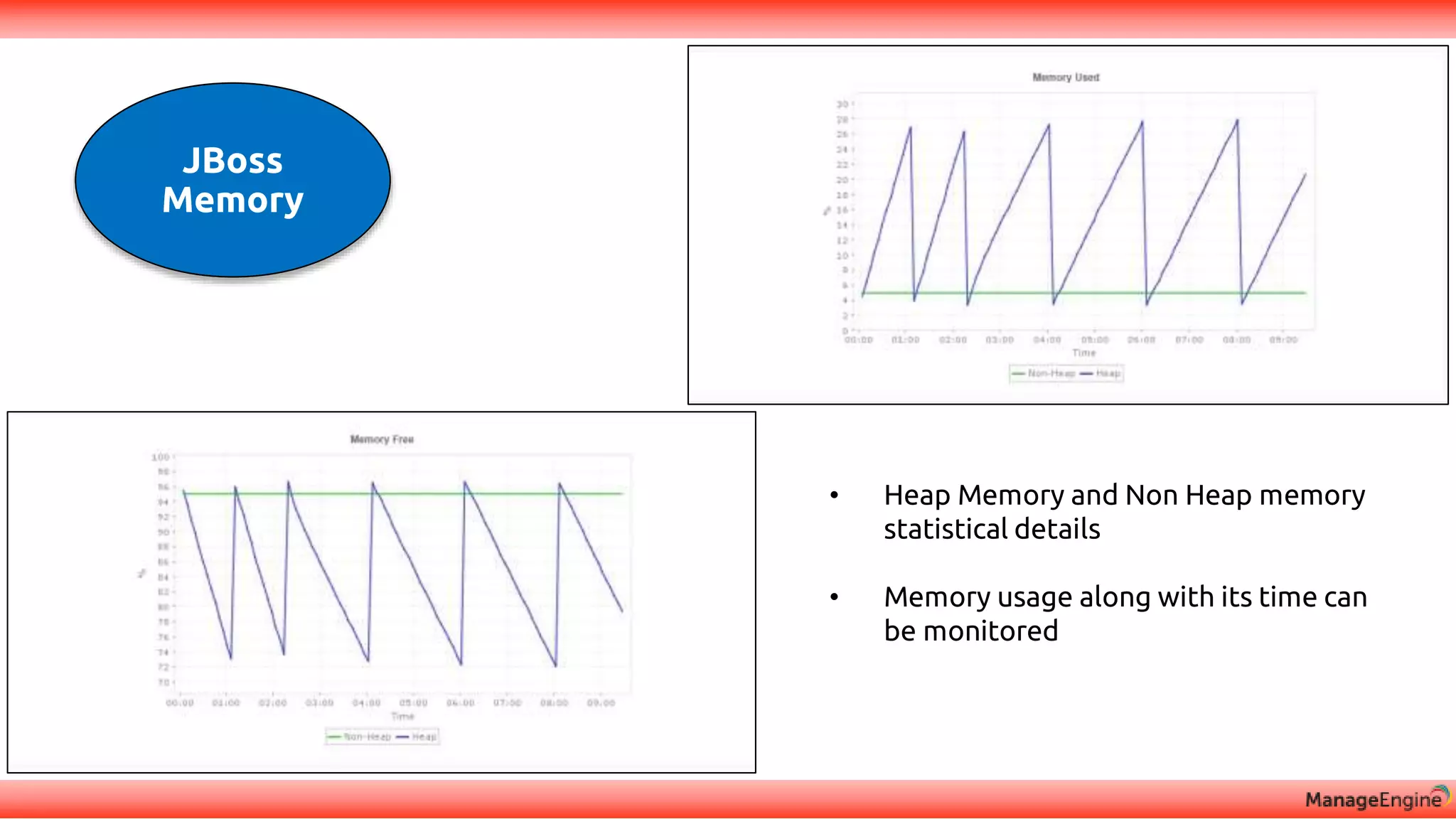 • Heap Memory and Non Heap memory
statistical details
• Memory usage along with its time can
be monitored
JBoss
Memory
 